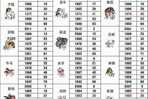 1979属相|1979年属什么生肖？羊年的人性格及运势解析